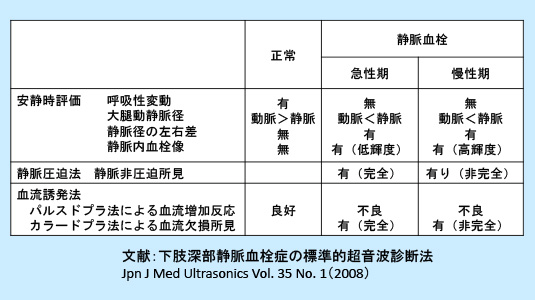 Chapter 1 下肢静脈検査の手順と所見